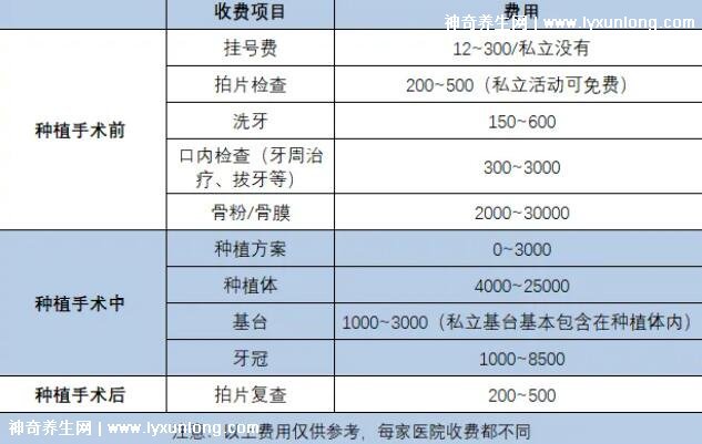 种植牙多少钱一颗2022