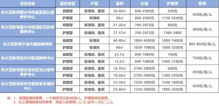 住家保姆一月多少钱工资